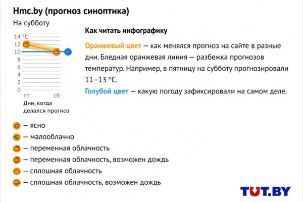 Кракен рабочий сайт