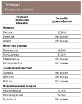 Аналог гидры