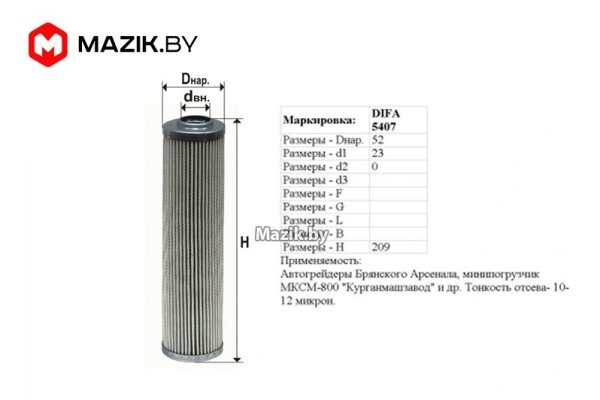 Ссылки сайтов даркнета